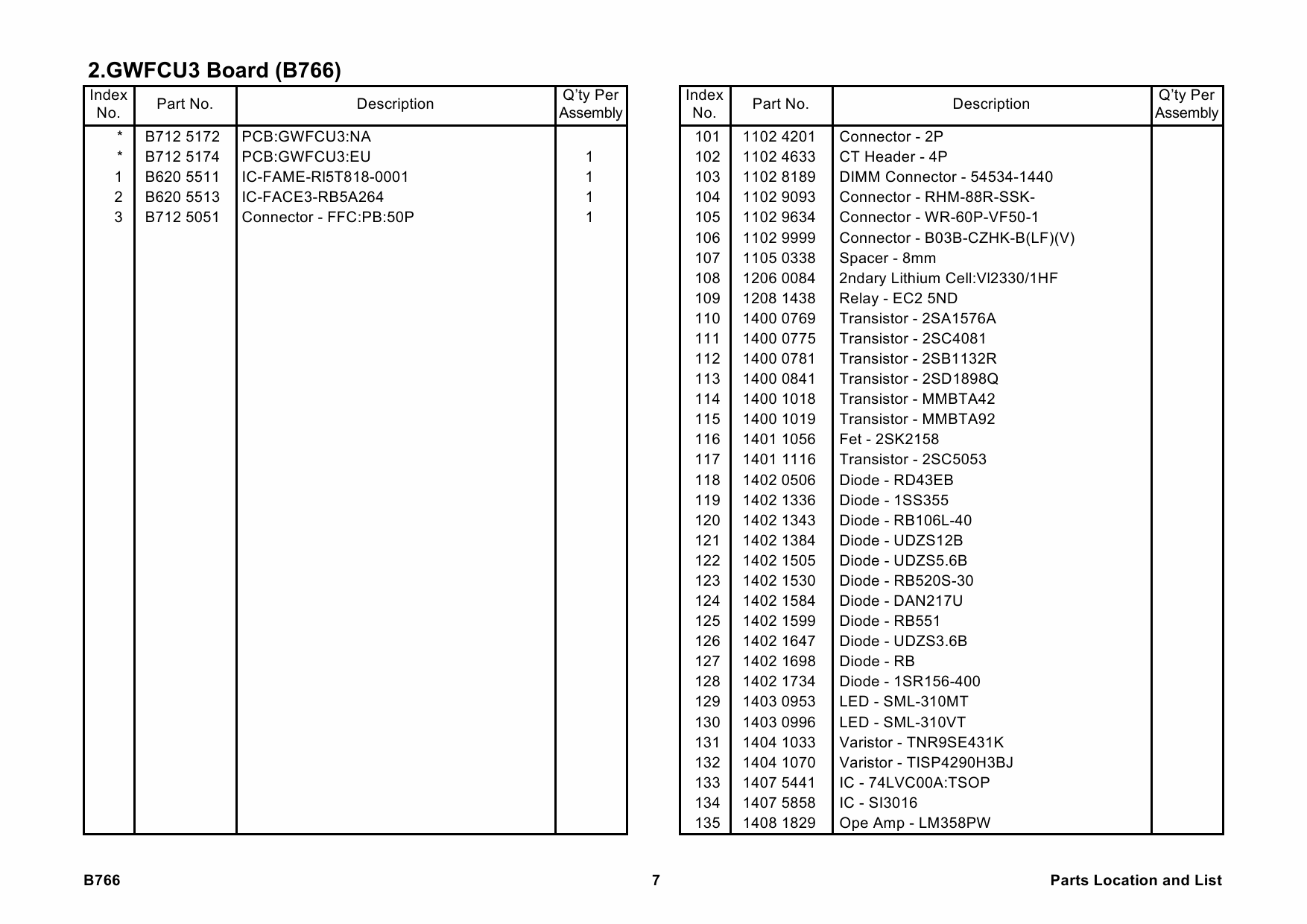 RICOH Options B766 FAX-OPTION-TYPE-3030 Parts Catalog PDF download-6